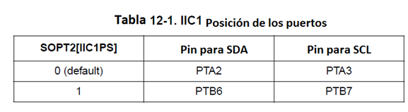 Tabla 12-1 Puertos.png