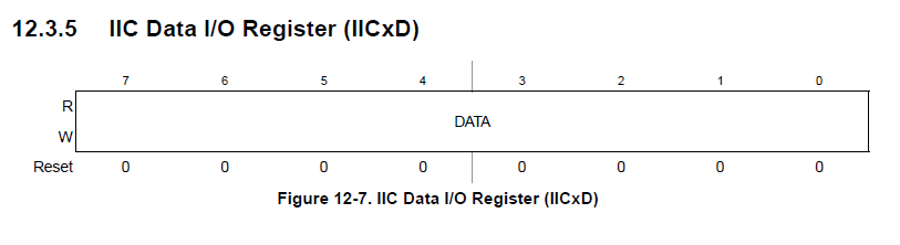 IIC Data register.png