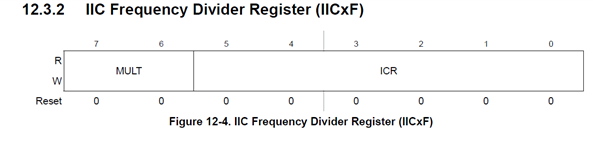 Frencuency Divider Register.png