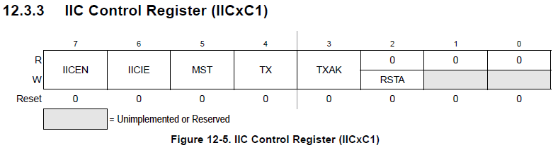 Control Register IIC.png